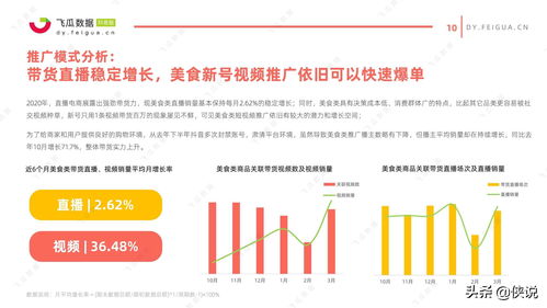 2021年美食类短视频及直播营销趋势洞察